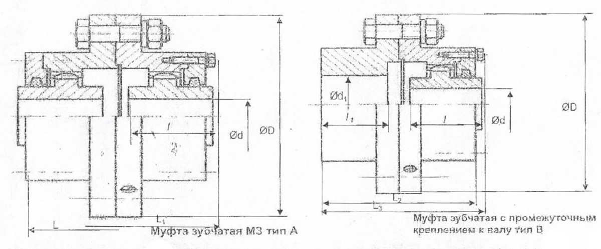 Втулка зубчатой муфты чертеж