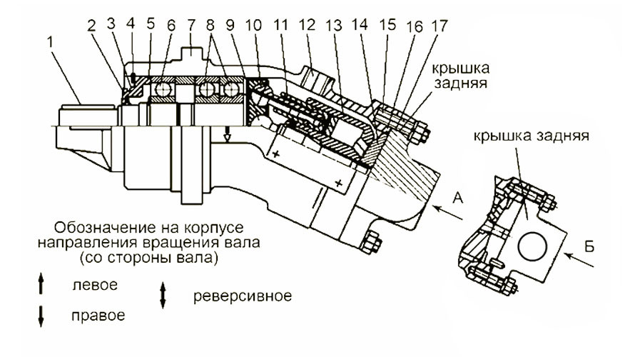 Устройство гидромотора схема