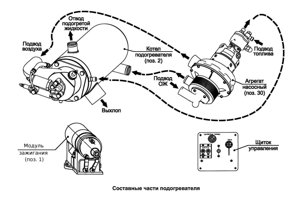 Схема предпусковой подогреватель камаз