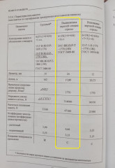 Канат выдвижения верхней секции стрелы КС-54712.63.290-1 автокрана Ивановец КС-45717-1Р, КС-45717-2Р, КС-45717-3Р заказать по оптовой цене с доставкой по всей России и СНГ