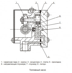 Отопительно-вентиляционная установка ОВ65 / ОВ95 заказать по оптовой цене с доставкой по всей России и СНГ
