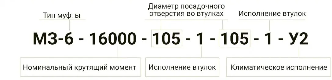 Муфта зубчатая - маркировка