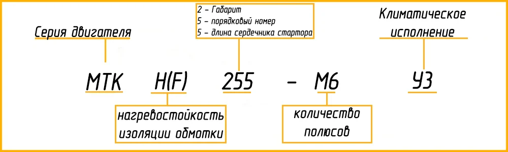 Расшифровка маркировки МТКН 225М6 У1