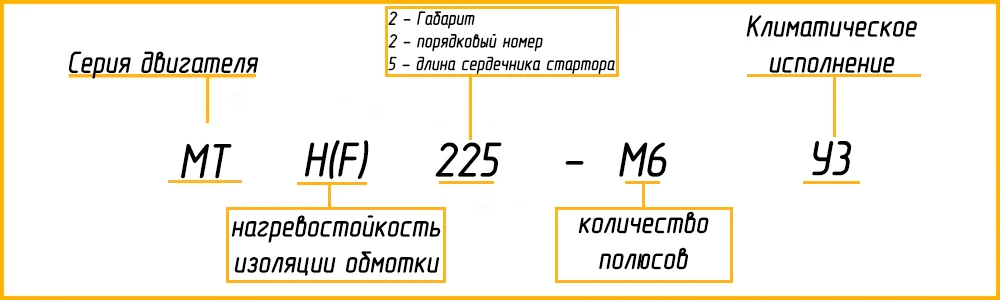 Расшифровка маркировки МТН 225M6 У1