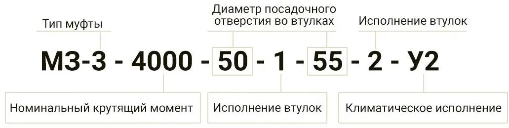 Муфта зубчатая - маркировка