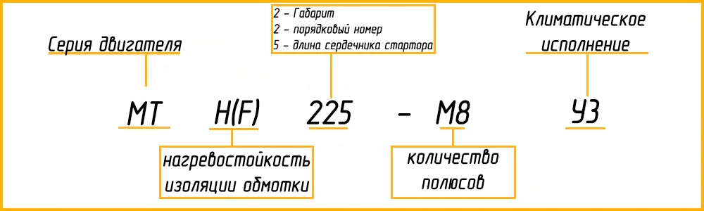 Расшифровка маркировки МТН 225M6 У1
