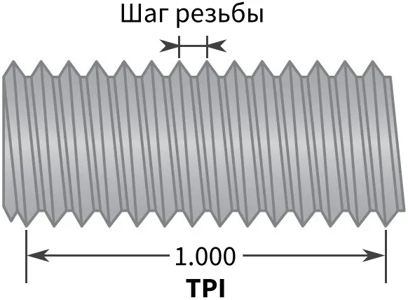 Особенности резьбы болта - изображение