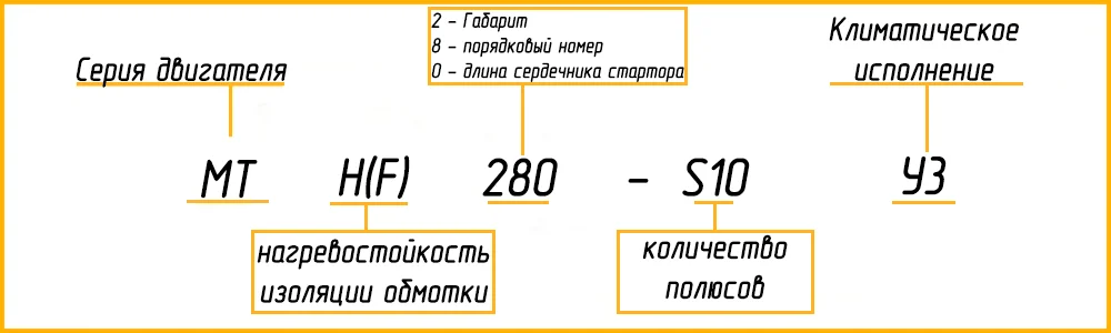 Расшифровка маркировки МТН 280S10 У1