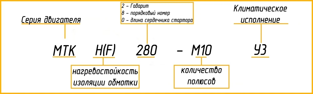Расшифровка маркировки МТКН 280-M10 У1