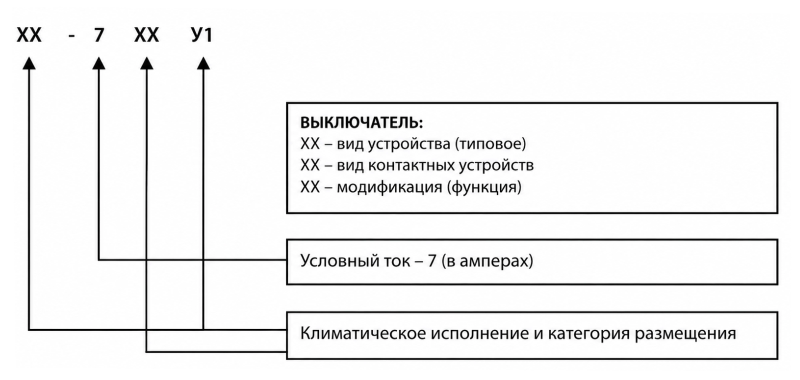 Конечные выключатели КУ 701 