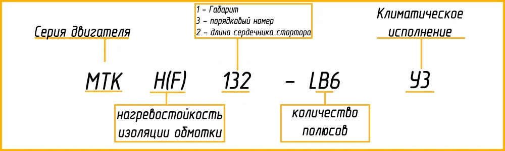 Расшифровка маркировки МТКН 132LA6 У1