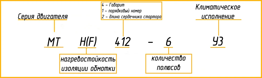 Расшифровка маркировки МТН 412-6 У1