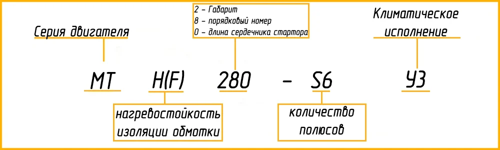 Расшифровка маркировки МТН 280S6 У1
