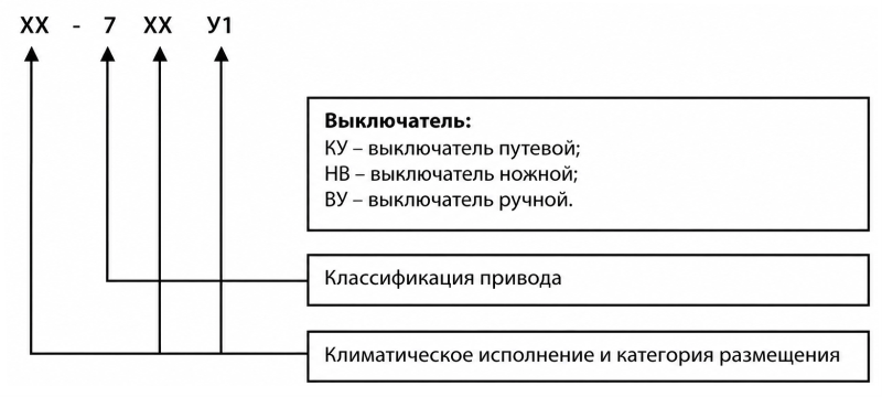НВ-702 У1 10А IP44