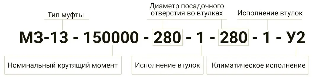 Муфта зубчатая - маркировка