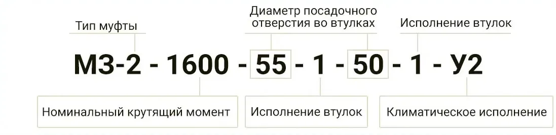 Муфта зубчатая - маркировка