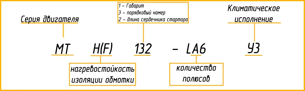 Расшифровка маркировки МТН 132LA6 У1