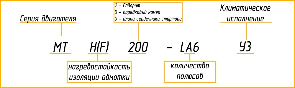 Расшифровка маркировки МТН 200LA6 У1