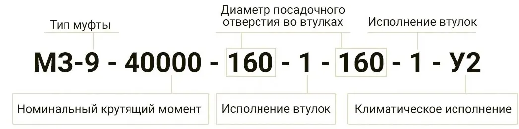 Муфта зубчатая - маркировка