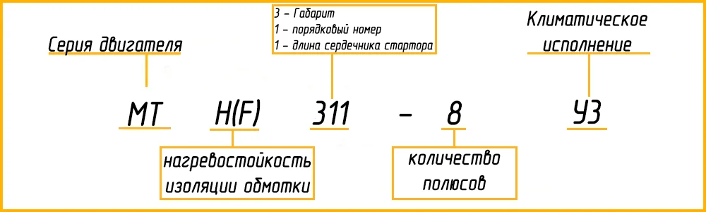 Расшифровка маркировки МТН 311-8 У1
