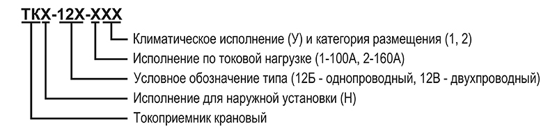 Структура условного обозначения токоприёмника ТКН-12Б-1