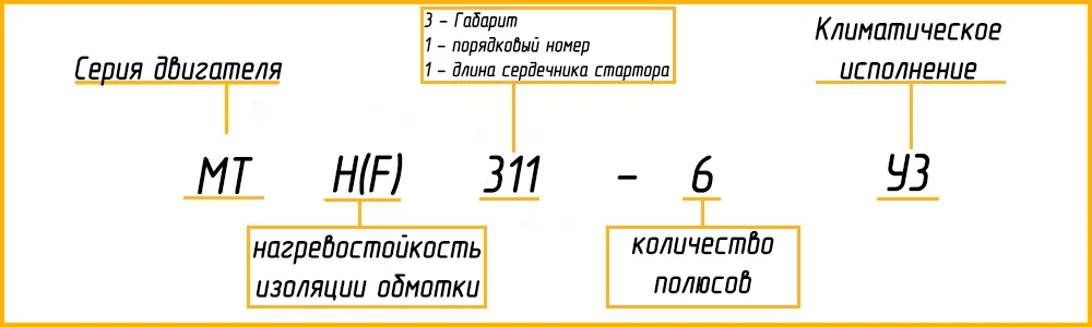 Расшифровка маркировки МТН 311-6 У1