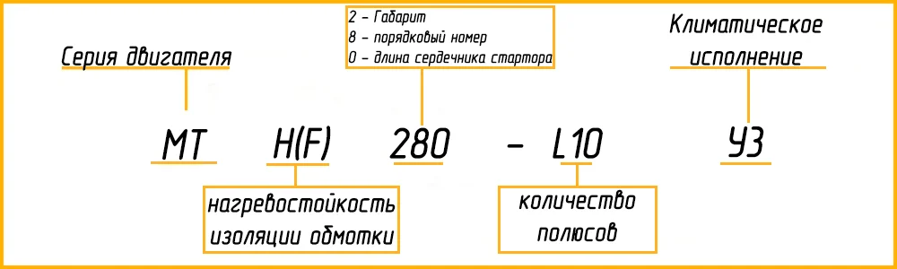 Расшифровка маркировки МТН 280L10 У1