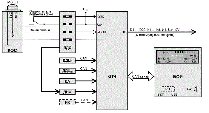 Контроллер поворотной части КПЧ-04 - чертеж 2