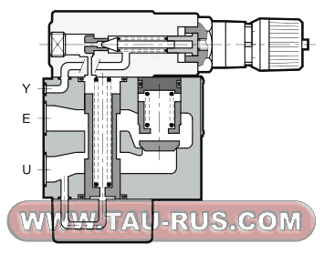 Устройство редукционных клапанов Z3-P5 и Z5-P5