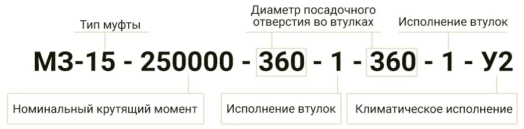 Муфта зубчатая - маркировка