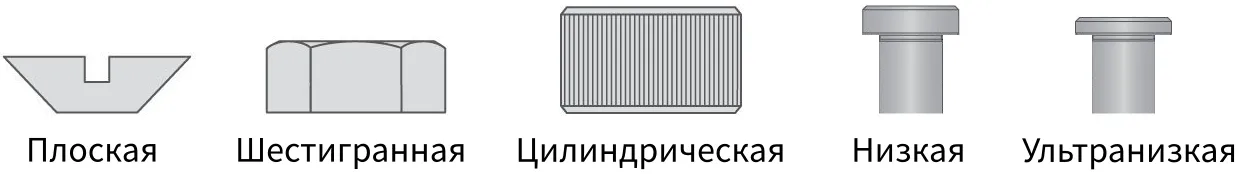 Форма головки болта - изображение