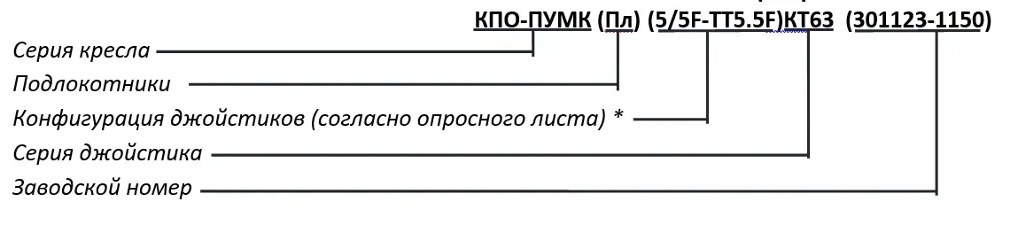 Кресло-пульт ПУМК маркировка