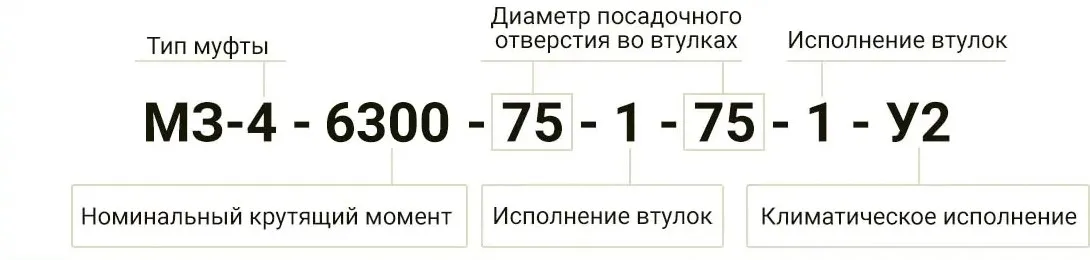 Муфта зубчатая - маркировка