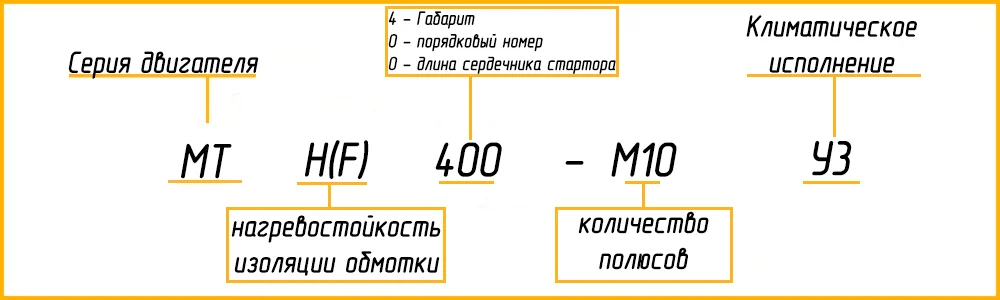 Расшифровка маркировки МТН 400М10 У1