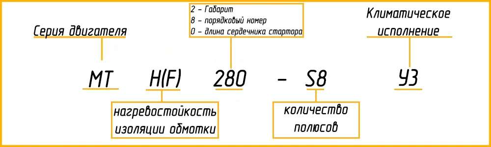 Расшифровка маркировки МТН 280S8 У1