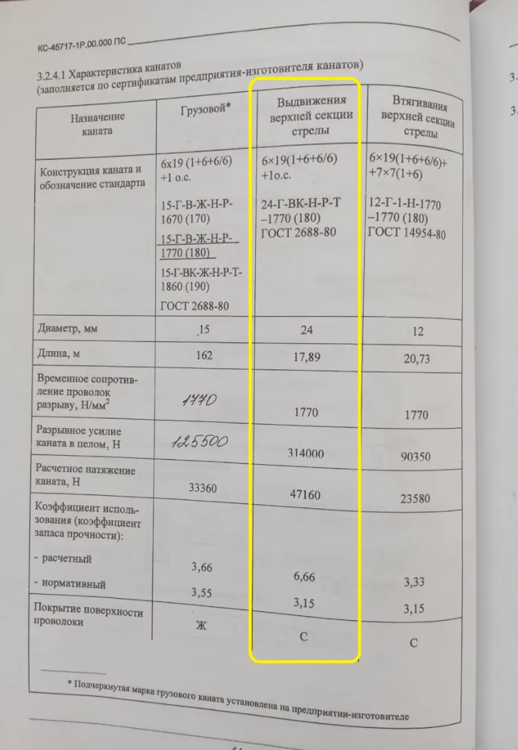 Канат выдвижения верхней секции стрелы КС-54712.63.290-1 автокрана Ивановец КС-45717-1Р, КС-45717-2Р, КС-45717-3Р