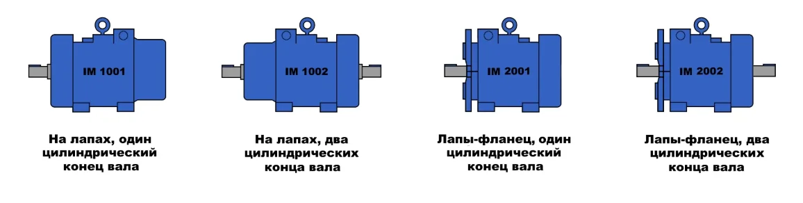 Варианты исполнения МТН 280S10