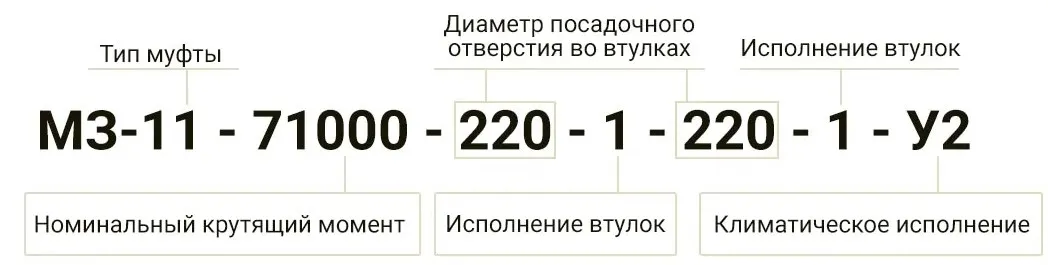 Муфта зубчатая - маркировка