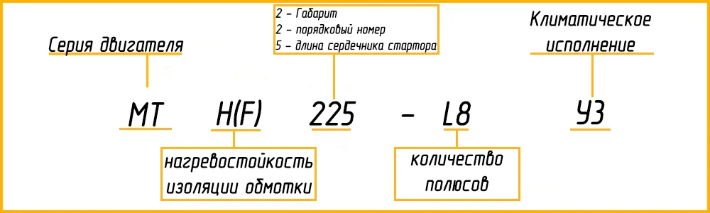 Расшифровка маркировки МТН 225L8 У1