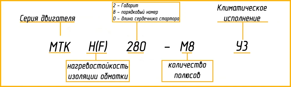 Расшифровка маркировки МТКН 280-M8 У1