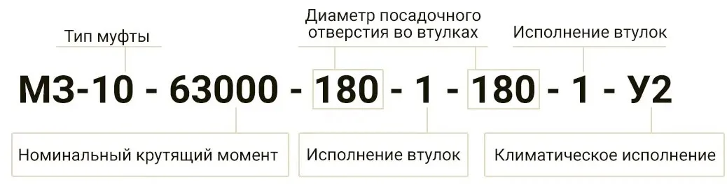 Муфта зубчатая - маркировка