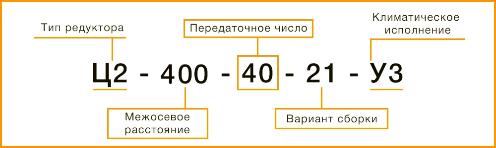 Расшифровка маркировки редуктора Ц2-400