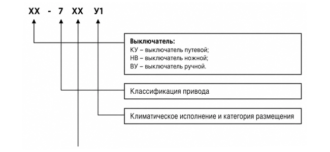НВ-702 У1 10А IP44