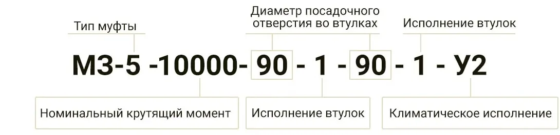 Муфта зубчатая - маркировка