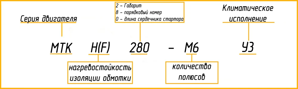 Расшифровка маркировки МТКН 280-M6 У1