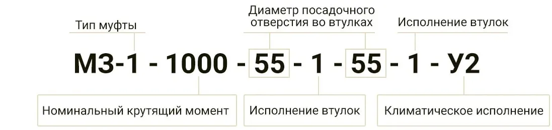 Обозначение муфты МЗ-1