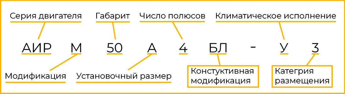 Расшифровка маркировки АИР 50 А4 У3