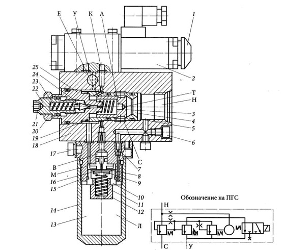 Гидравлический дроссель 94030