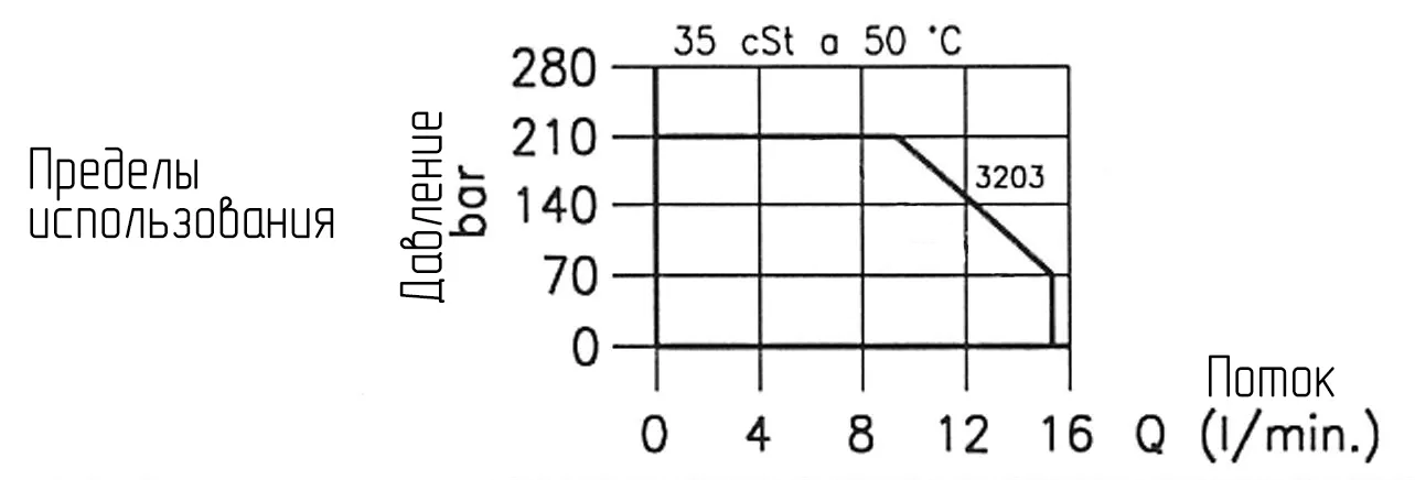 Клапан Flucom ETD 20/3203 25.011.115 направленный