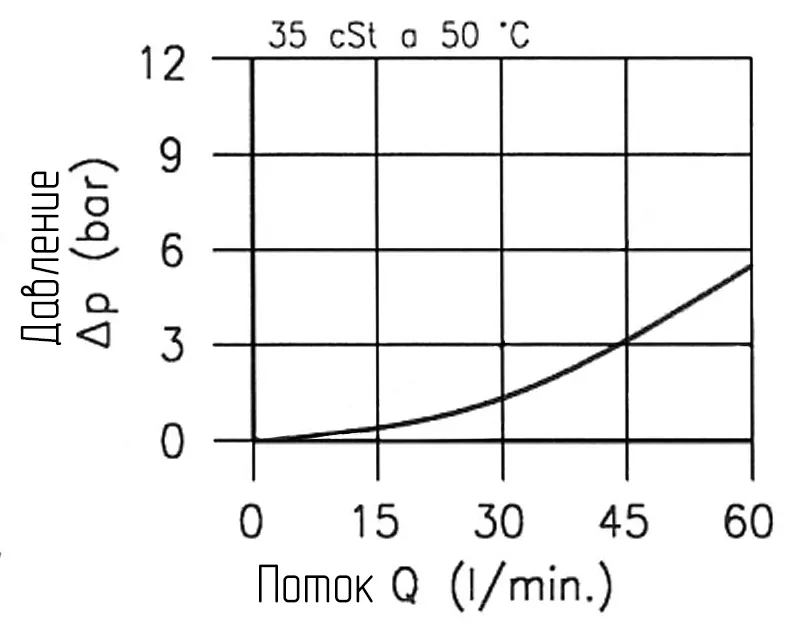 Клапан Flucom ETD 50/3203-MR код 55.011.138 электромагнитный направленный